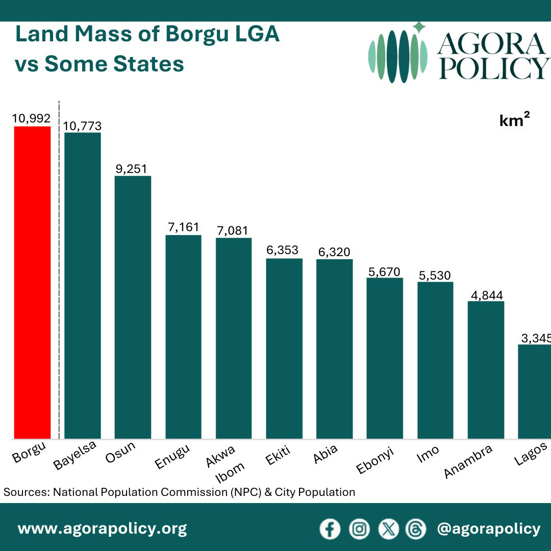 Land Mass of Borgu LGA vs Some States