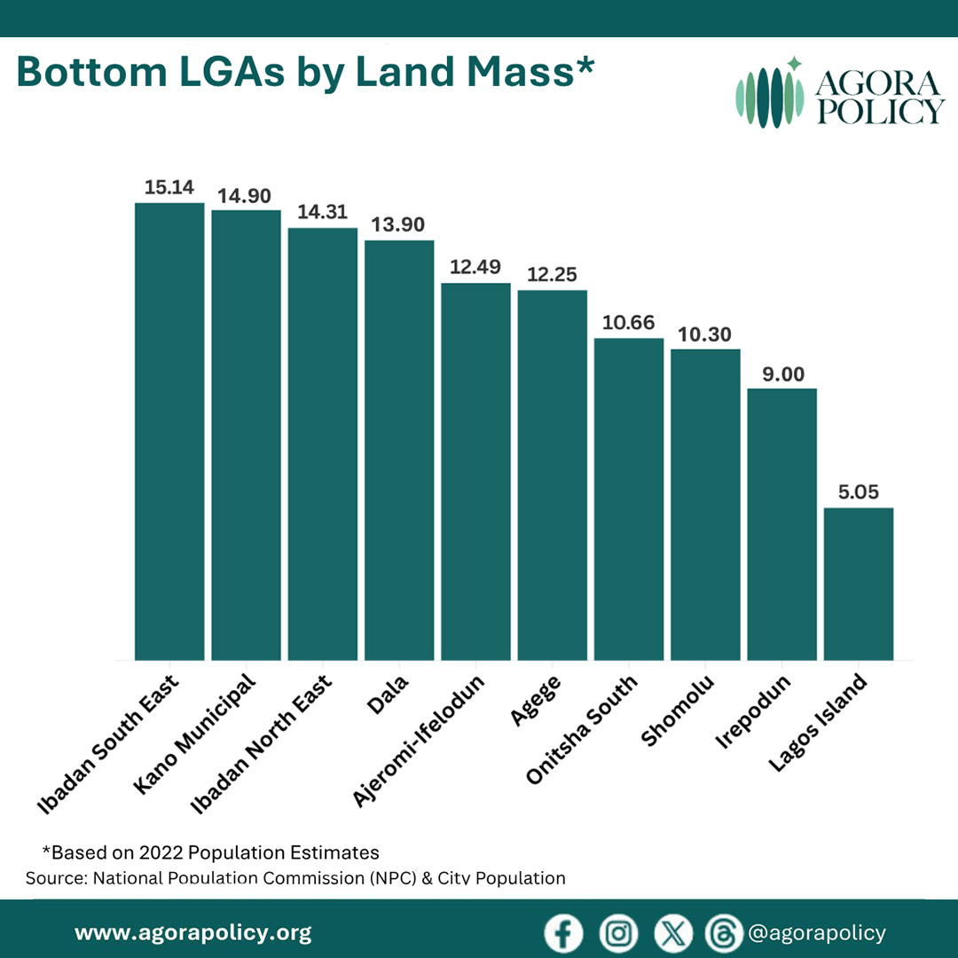 Bottom LGA by Land Mass