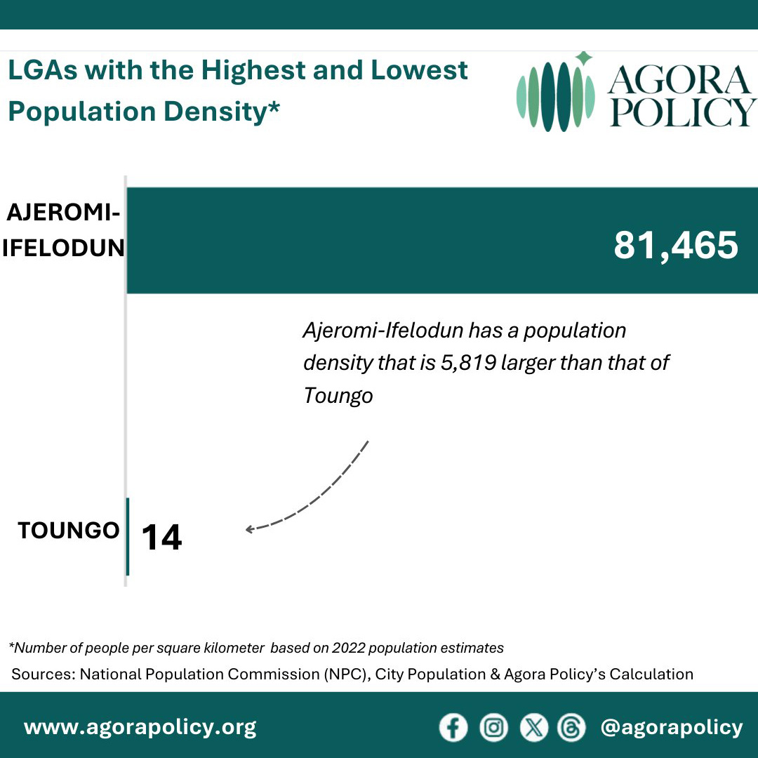LGAs with Highest & Lowest Density