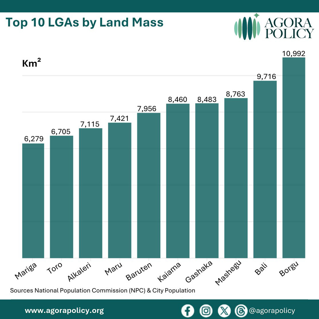 Top 10 LGA by Land Mass