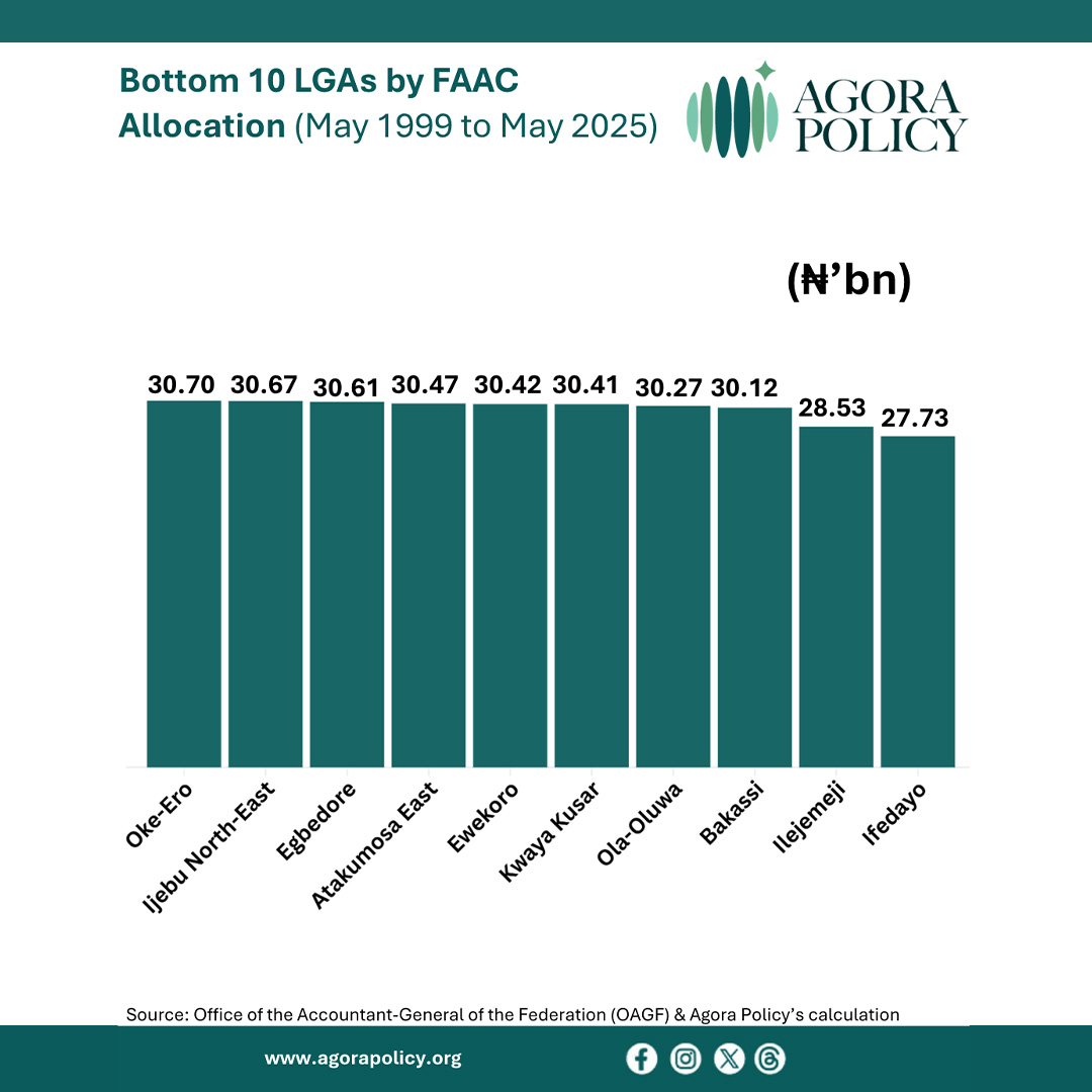 Botton 10 LGA by FAAC