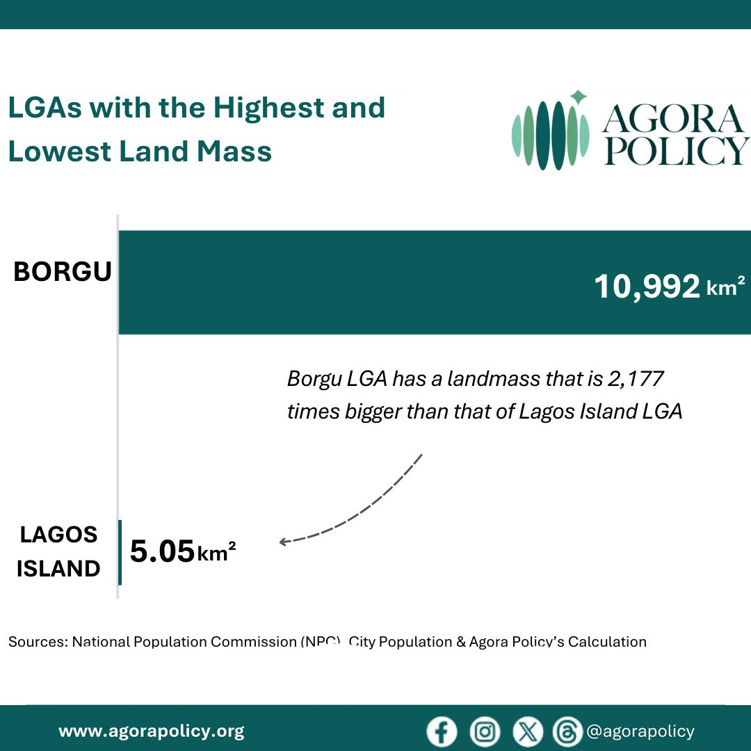 LGAs with Highest & Lowest Land Mass